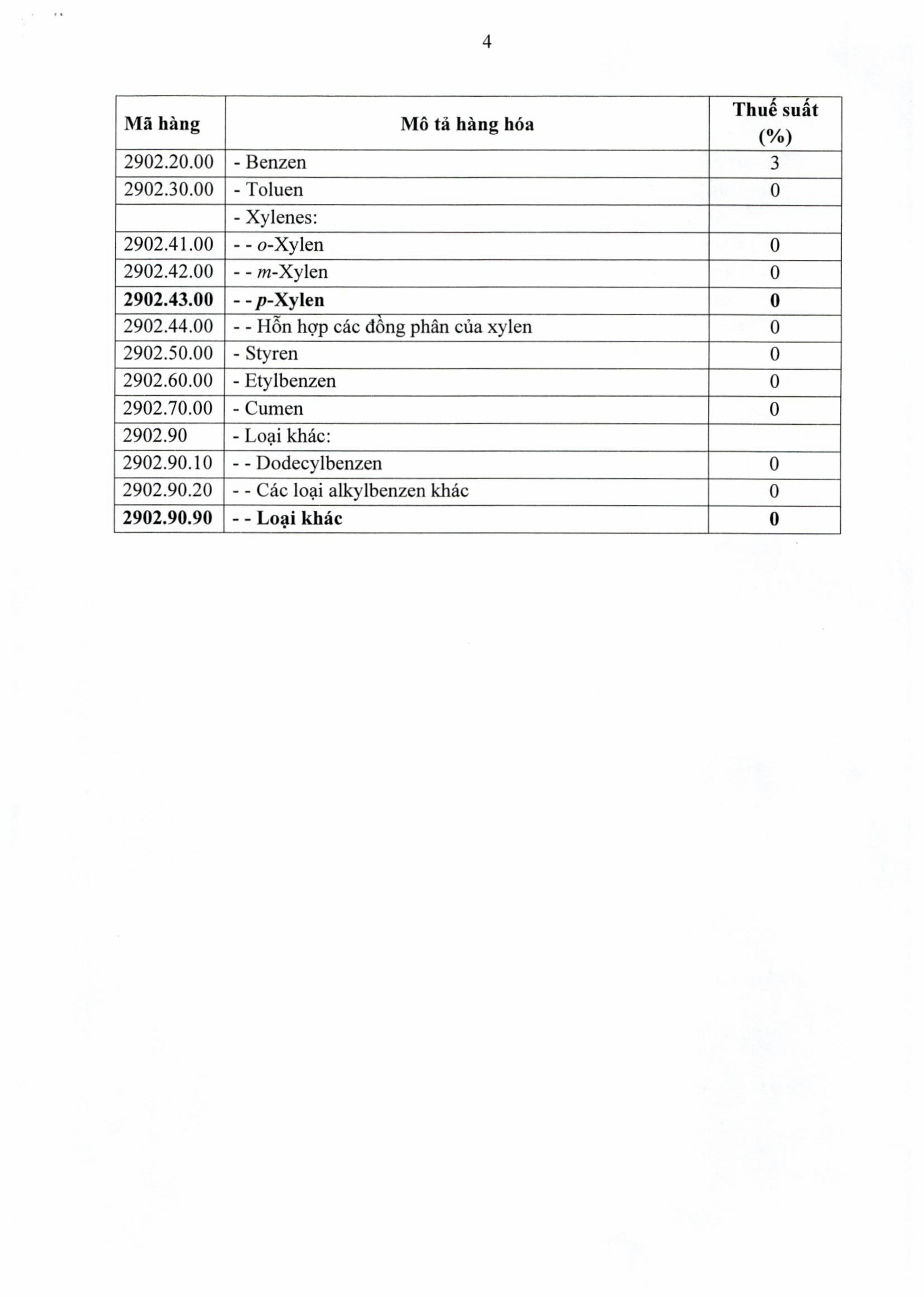 TOÀN VĂN: Nghị định số 72/2026/NĐ-CP giảm thuế một số mặt hàng xăng dầu về 0%- Ảnh 7.