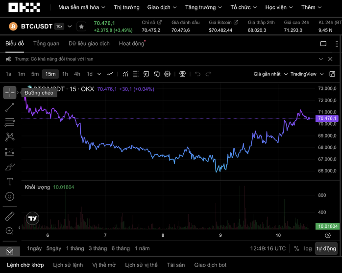 Thị trường tiền số hôm nay, 10-3: Nhà đầu tư bán vàng mua Bitcoin- Ảnh 1.