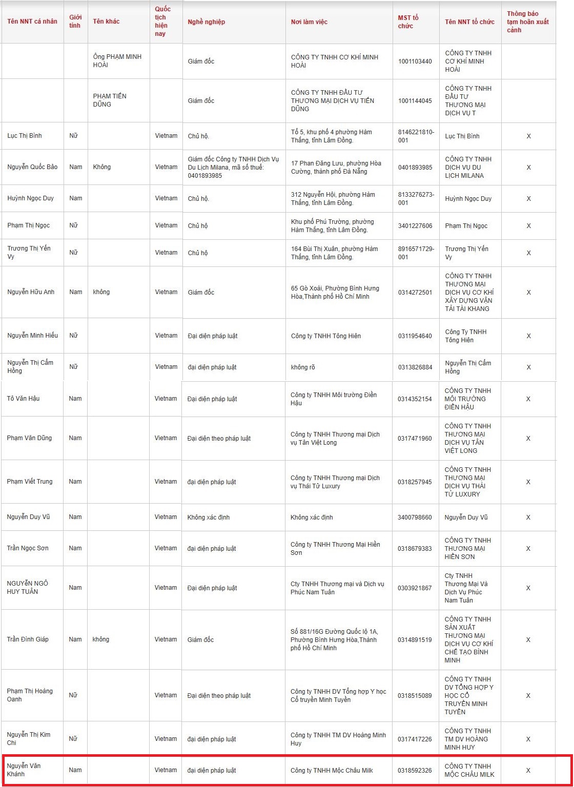 Tạm hoãn xuất cảnh người đại diện pháp luật Công ty TNHH Mộc Châu Milk - Ảnh 2.