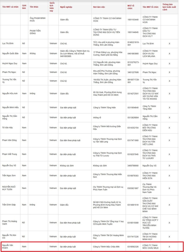 Tạm hoãn xuất cảnh người đại diện pháp luật Công ty TNHH Mộc Châu Milk- Ảnh 2.