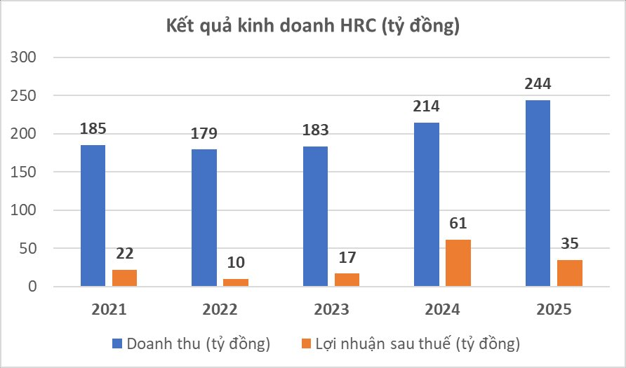 Bất chấp thị trường lên hay xuống, một cổ phiếu âm thầm tăng trần 15 phiên liên tiếp, thị giá nhân 3- Ảnh 3.