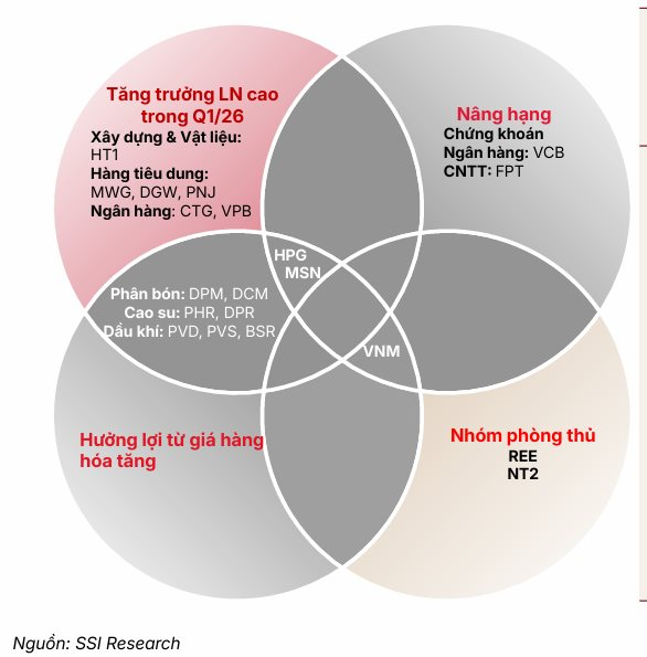 Ông Nguyễn Duy Hưng lên tiếng giữa bão bán tháo vì giá dầu, SSI Research gọi tên danh mục cổ phiếu "vượt sóng"- Ảnh 1.