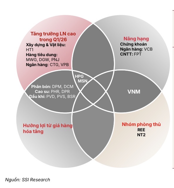 Ông Nguyễn Duy Hưng lên tiếng giữa bão bán tháo vì giá dầu, SSI Research gọi tên danh mục cổ phiếu "vượt sóng"- Ảnh 1.