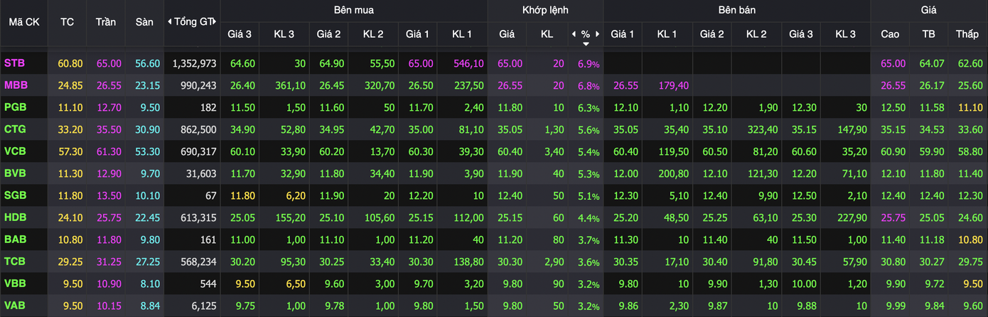 Cổ phiếu Vinaconex tăng kịch trần- Ảnh 1.