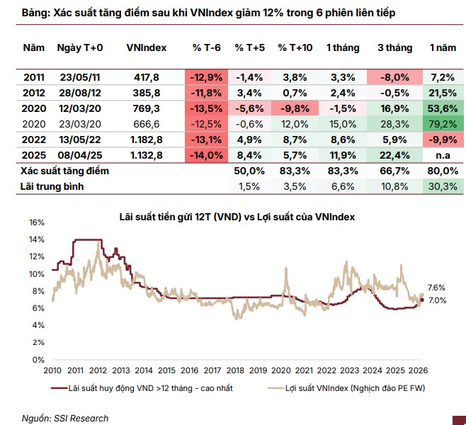 Một thông tin quan trọng sắp công bố có thể tác động tích cực tới tâm lý thị trường- Ảnh 1.