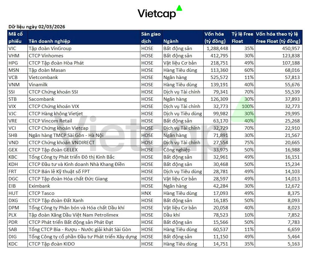 Chuyên gia đánh giá tác động của kỳ review nâng hạng tháng 3 tới thị trường chứng khoán Việt Nam- Ảnh 1.