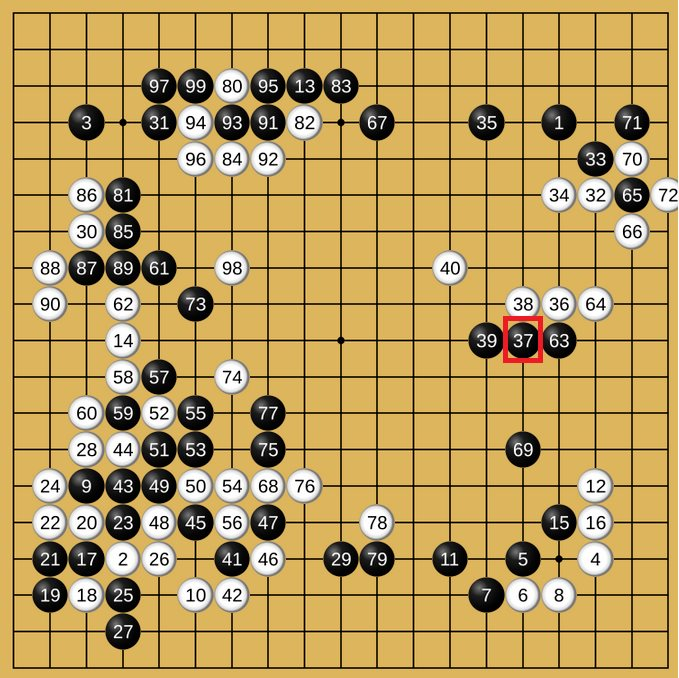 Từ "Nước đi 37" chấn động toàn cầu - giờ AI đã đi xa đến đâu? - Ảnh 1.