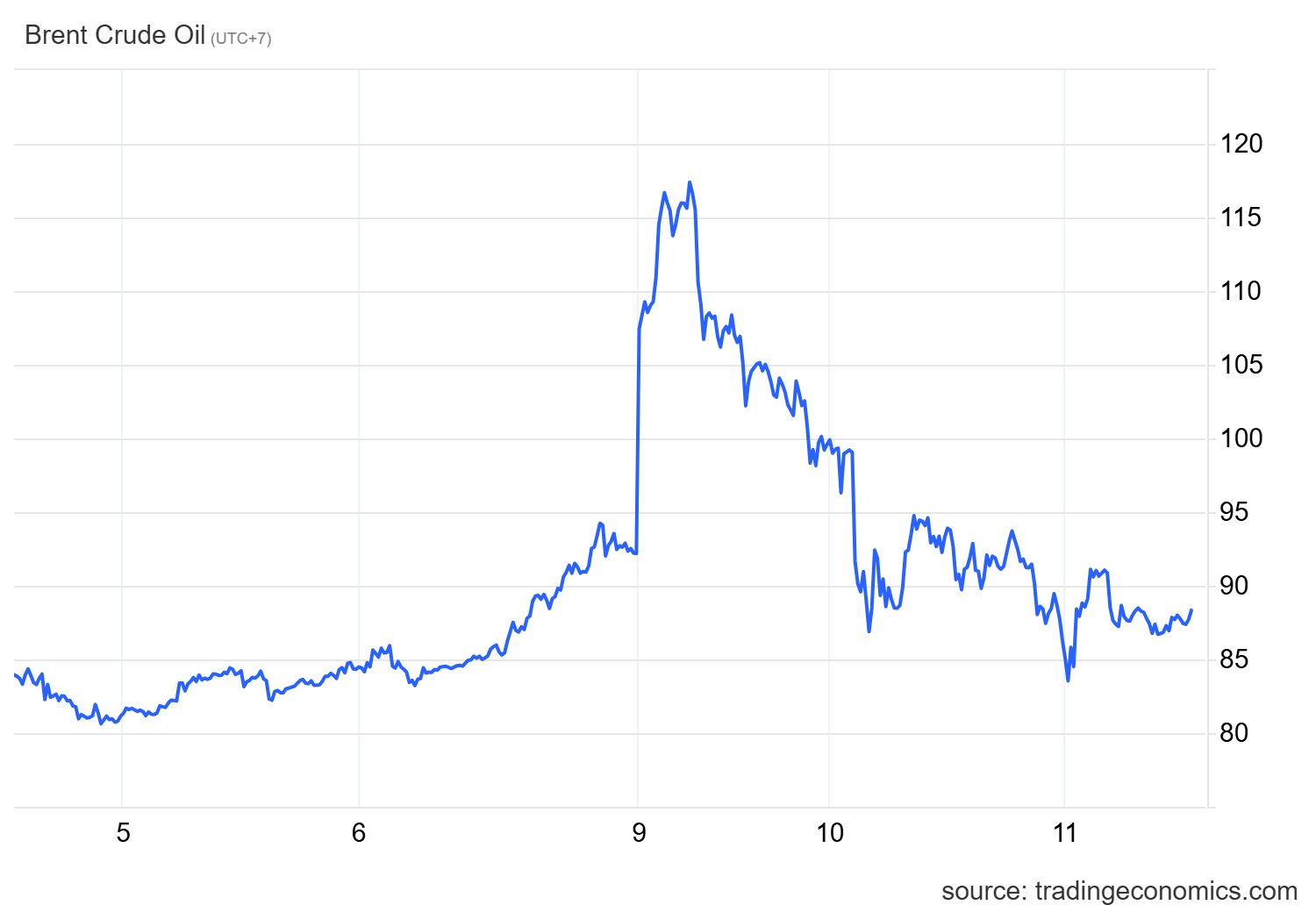Giá dầu đi ngang - Ảnh 2.