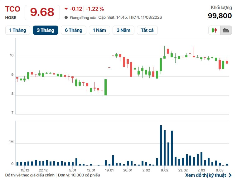Bỏ mảng gạo, một công ty muốn rót 200 tỷ vào sản xuất pin Lithium cho thị trường Mỹ, Ấn Độ- Ảnh 2.