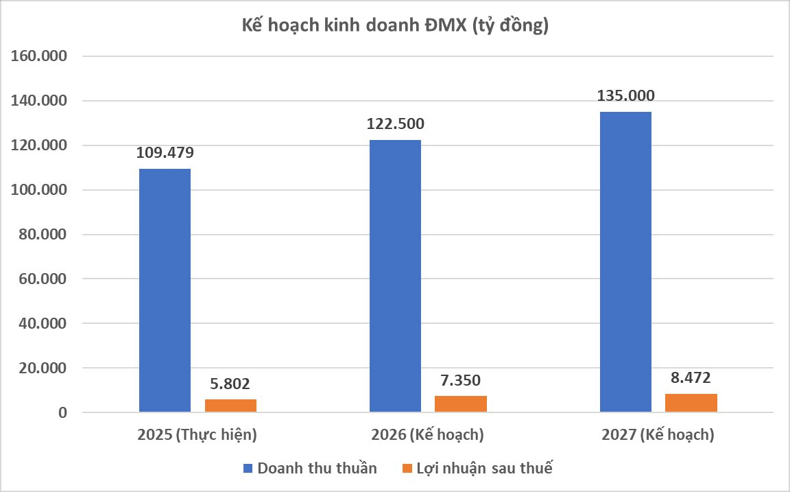 Thế giới Di Động báo tin vui bất ngờ- Ảnh 1.
