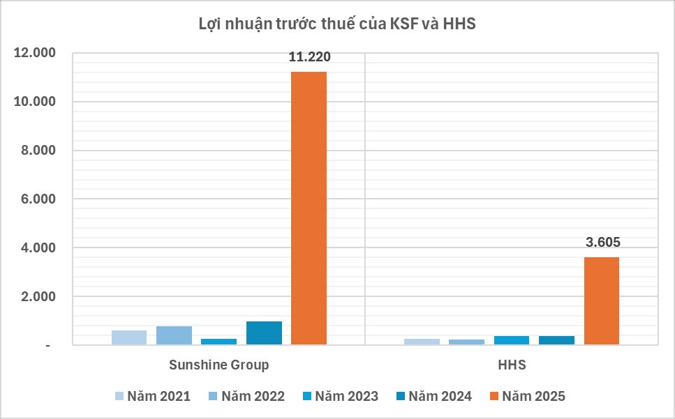 Kinh tế Việt Nam vừa đón một thành tựu lớn chưa từng có- Ảnh 1.