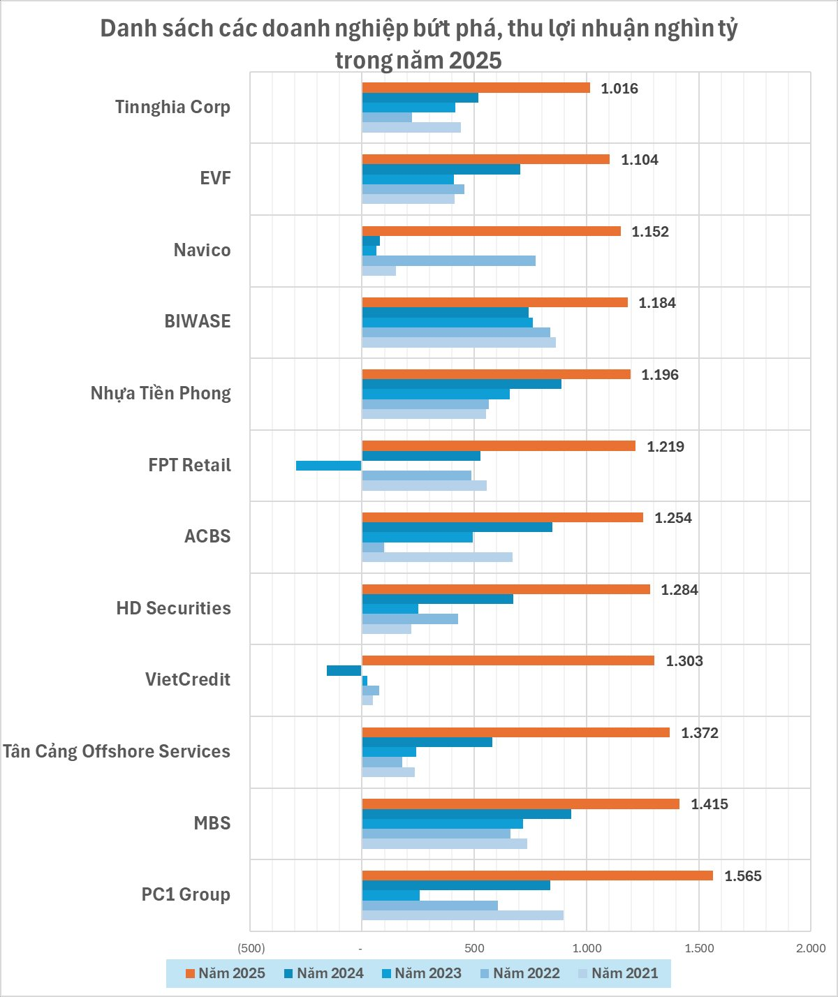 Kinh tế Việt Nam vừa đón một thành tựu lớn chưa từng có- Ảnh 2.