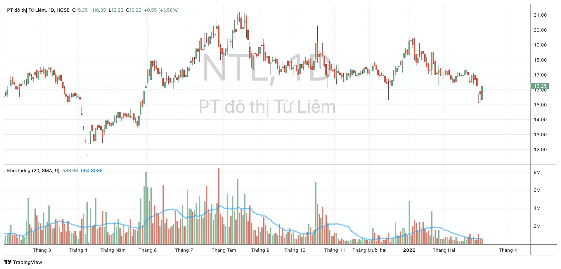 Chuyện gì đây: Một doanh nghiệp bất động sản giao Chủ tịch HĐQT 150 tỷ đầu tư chứng khoán- Ảnh 2.