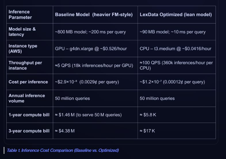 Sốc với chi phí thực tế của AI: Cao gấp 4 lần báo giá ban đầu, doanh nghiệp vỡ mộng vì những tờ hóa đơn ‘vài cent’- Ảnh 4.