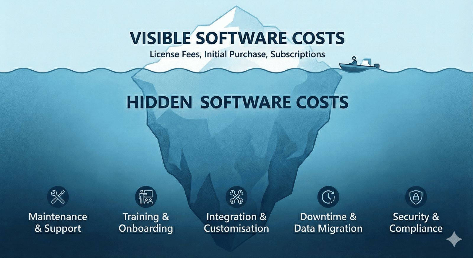 Sốc với chi phí thực tế của AI: Cao gấp 4 lần báo giá ban đầu, doanh nghiệp vỡ mộng vì những tờ hóa đơn ‘vài cent’- Ảnh 1.