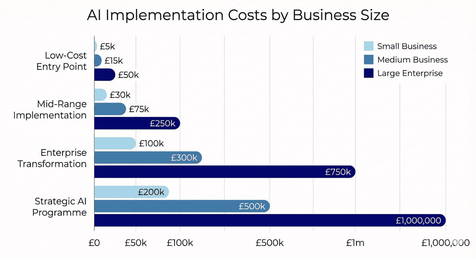 Sốc với chi phí thực tế của AI: Cao gấp 4 lần báo giá ban đầu, doanh nghiệp vỡ mộng vì những tờ hóa đơn ‘vài cent’- Ảnh 3.