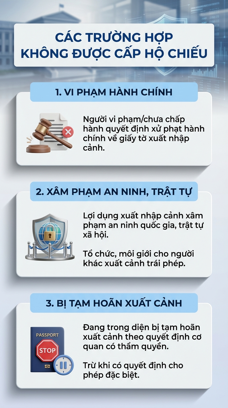 Điều kiện cấp hộ chiếu mới nhất năm 2026, người dân chú ý- Ảnh 1.