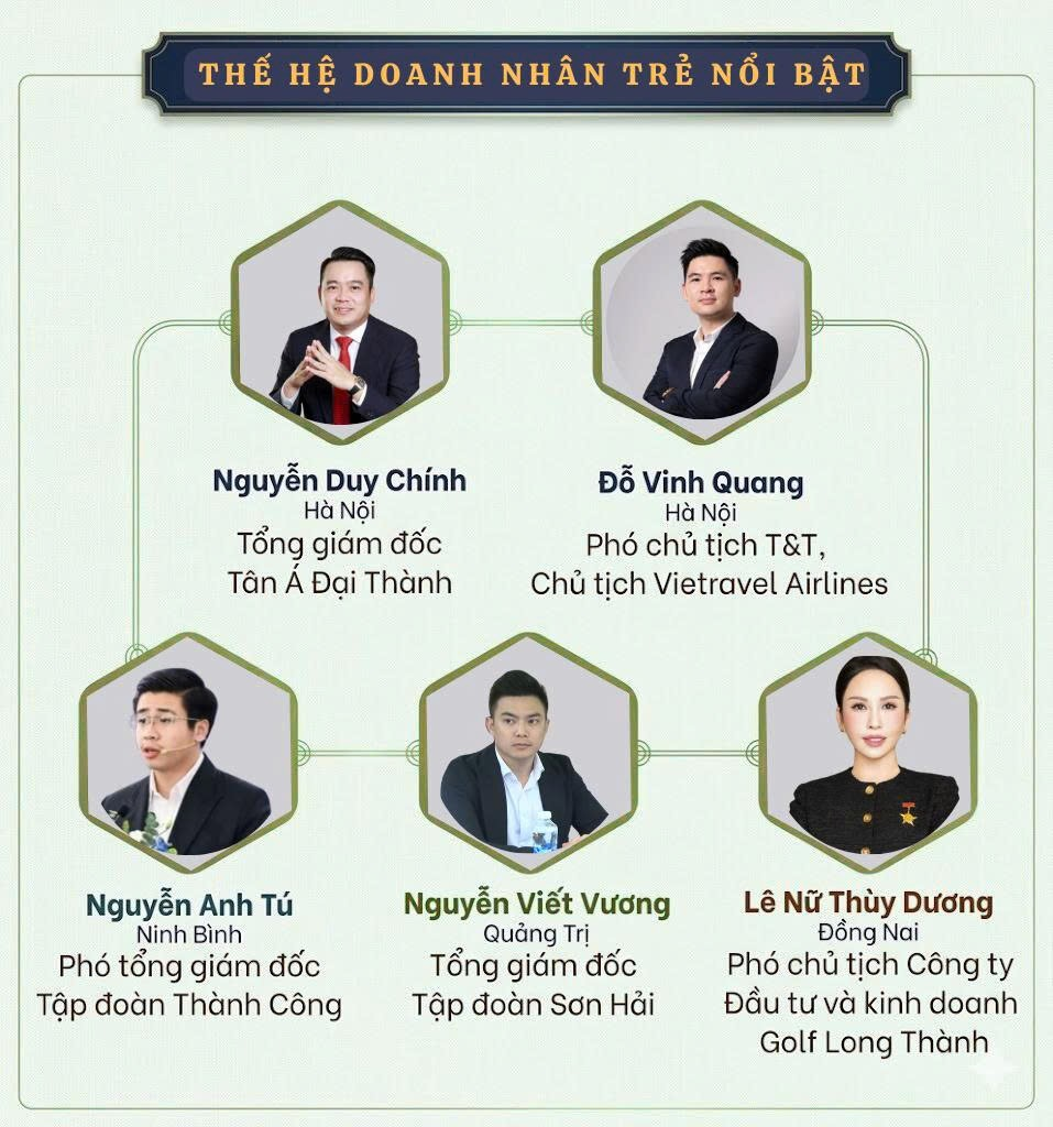 Điều hành những đế chế nghìn tỷ, dàn doanh nhân trẻ mang tham vọng gì khi ứng cử đại biểu Quốc hội và HĐND cấp tỉnh? - Ảnh 1.