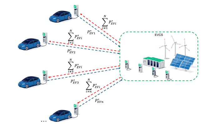 Startup được tỷ phú Phạm Nhật Vượng ươm mầm: Giải bài toán trạm sạc, giúp giảm 40% chi phí vận hành- Ảnh 4.