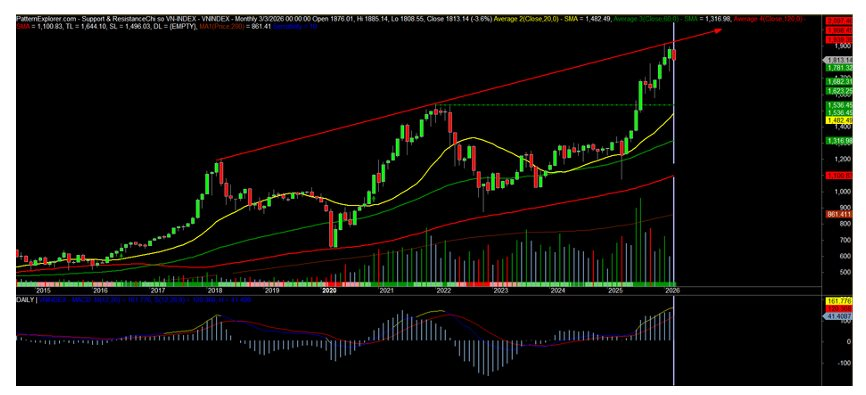 Giữa lúc thị trường biến động, SHS gợi ý cơ hội đầu tư- Ảnh 1.