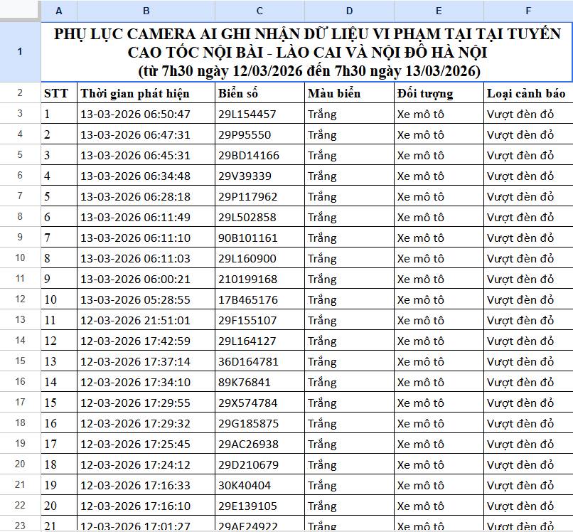 112 chủ phương tiện mang biển số sau khẩn trương liên hệ, nộp phạt nguội theo Nghị định 168- Ảnh 1.
