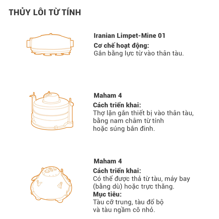 Ác mộng thủy lôi Iran bóp nghẹt eo biển Hormuz- Ảnh 3.