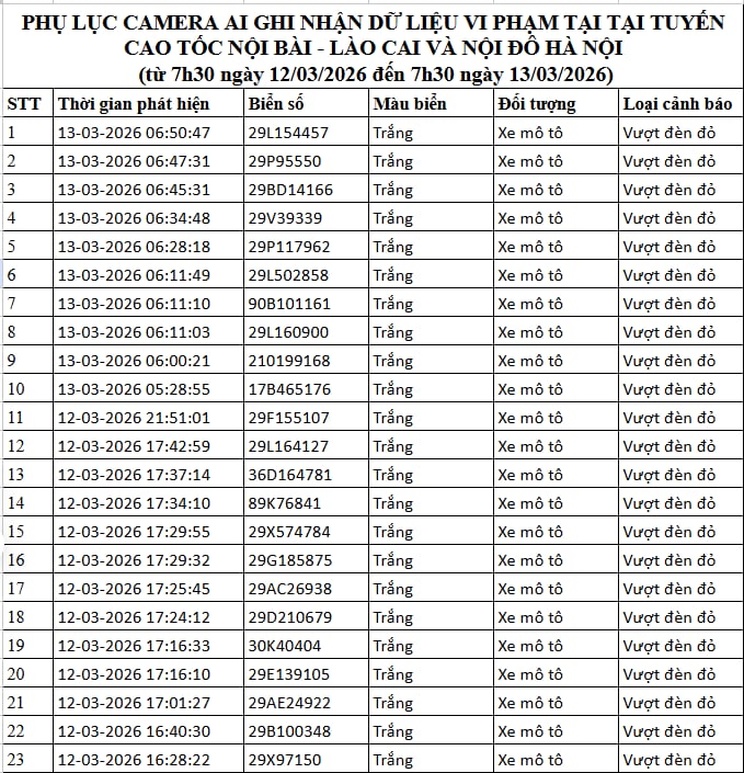 112 chủ xe máy, ô tô trong danh sách sau nhanh chóng nộp phạt nguội theo Nghị định 168- Ảnh 1.