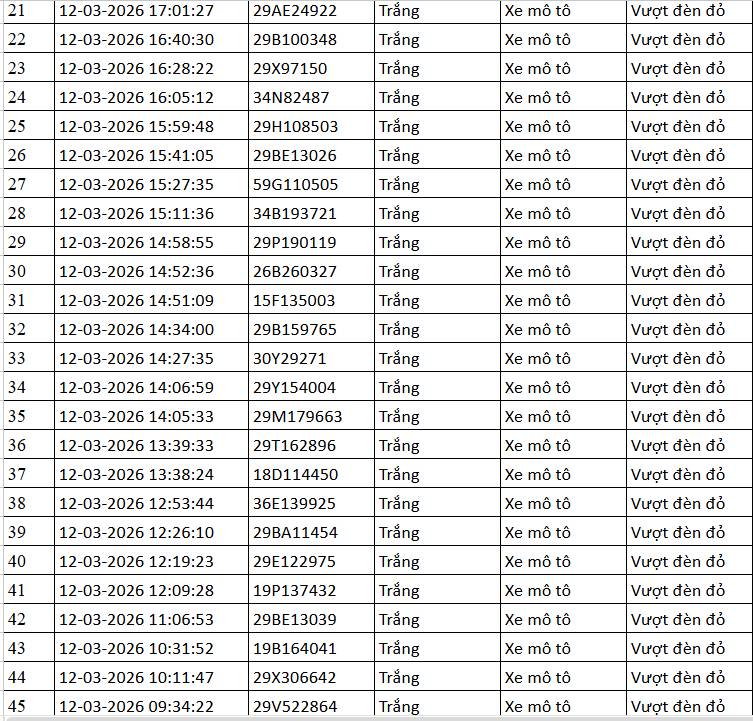 112 chủ phương tiện mang biển số sau khẩn trương liên hệ, nộp phạt nguội theo Nghị định 168- Ảnh 2.