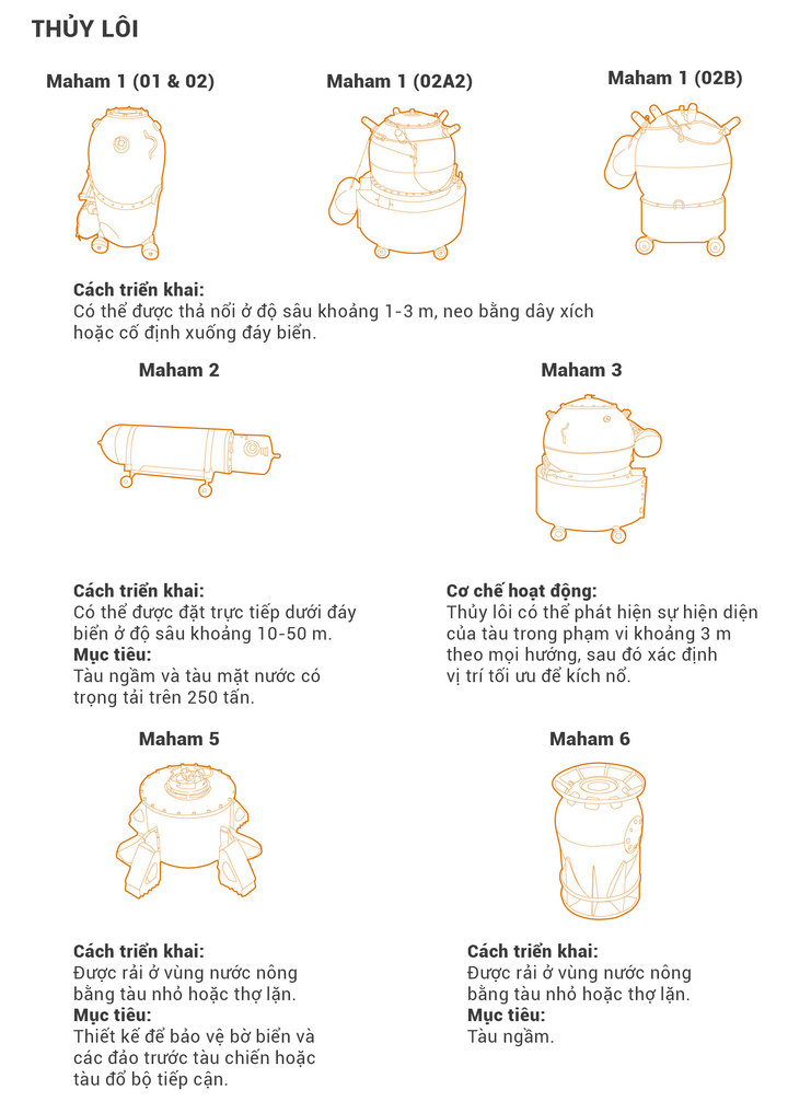 Ác mộng thủy lôi Iran bóp nghẹt eo biển Hormuz- Ảnh 2.