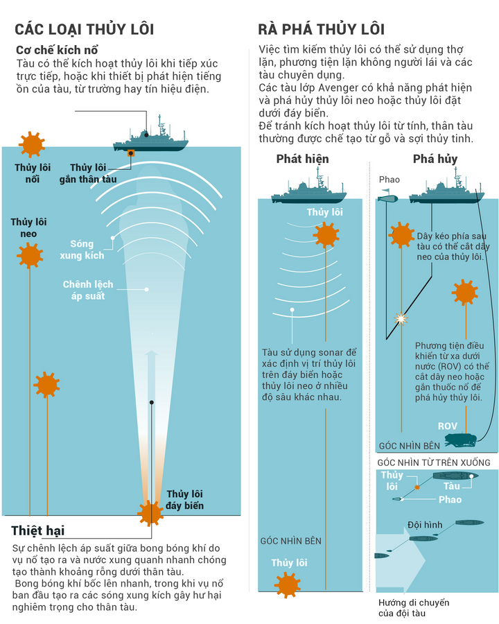 Ác mộng thủy lôi Iran bóp nghẹt eo biển Hormuz- Ảnh 4.