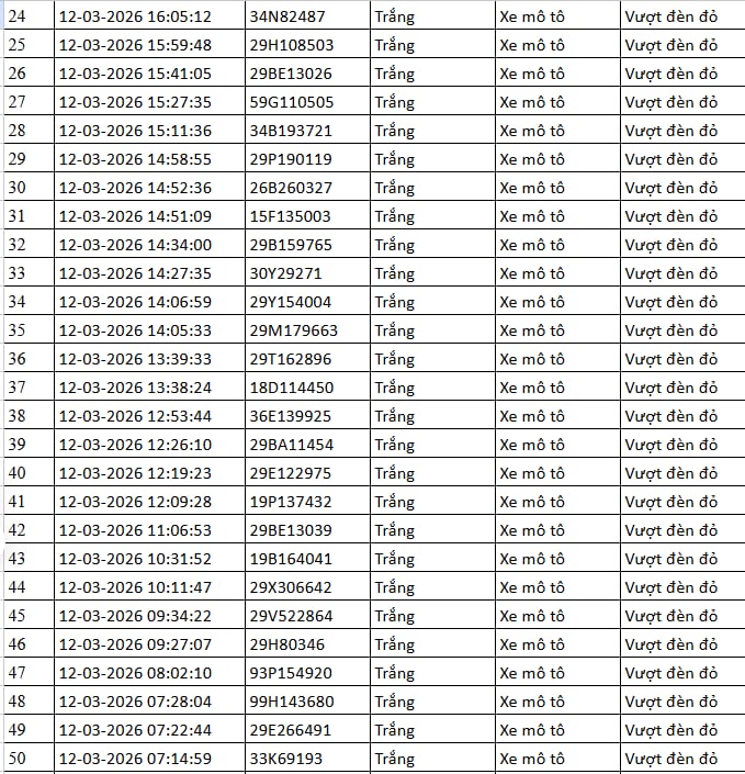 112 chủ xe máy, ô tô trong danh sách sau nhanh chóng nộp phạt nguội theo Nghị định 168- Ảnh 2.