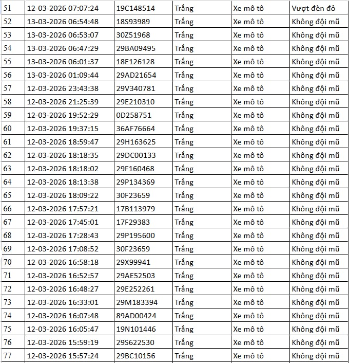 112 chủ xe máy, ô tô trong danh sách sau nhanh chóng nộp phạt nguội theo Nghị định 168- Ảnh 3.