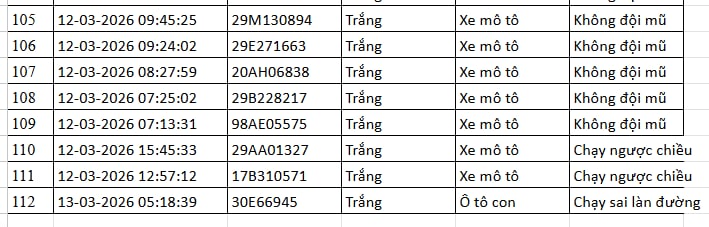 112 chủ xe máy, ô tô trong danh sách sau nhanh chóng nộp phạt nguội theo Nghị định 168- Ảnh 5.