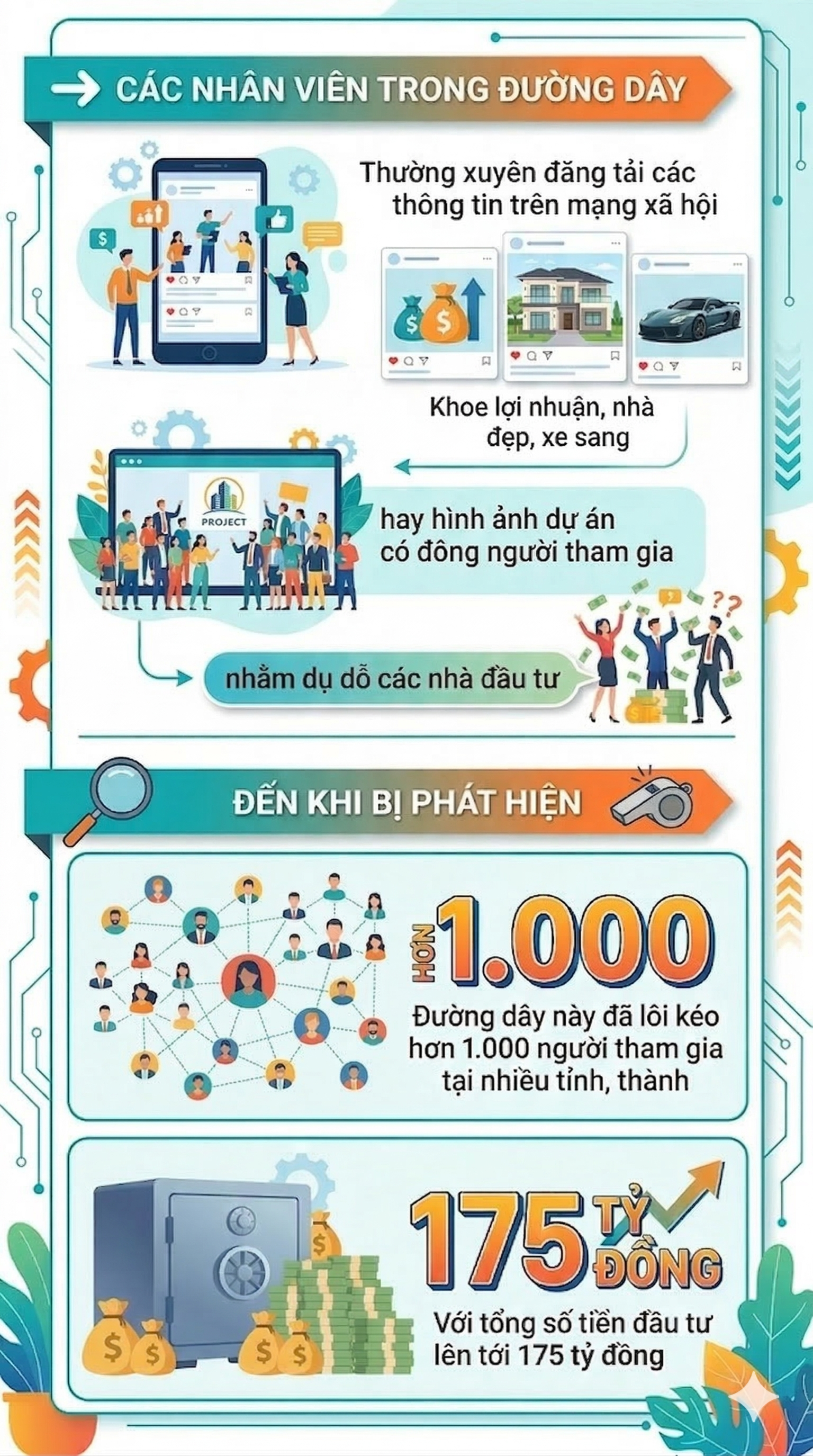 Các nhà đầu tư tham gia vào dự án của Nguyễn Văn Luyện hãy liên hệ ngay với công an - Ảnh 2.