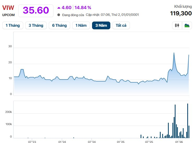 Doanh nghiệp ông Tô Dũng làm Chủ tịch sắp họp cổ đông - Ảnh 2.