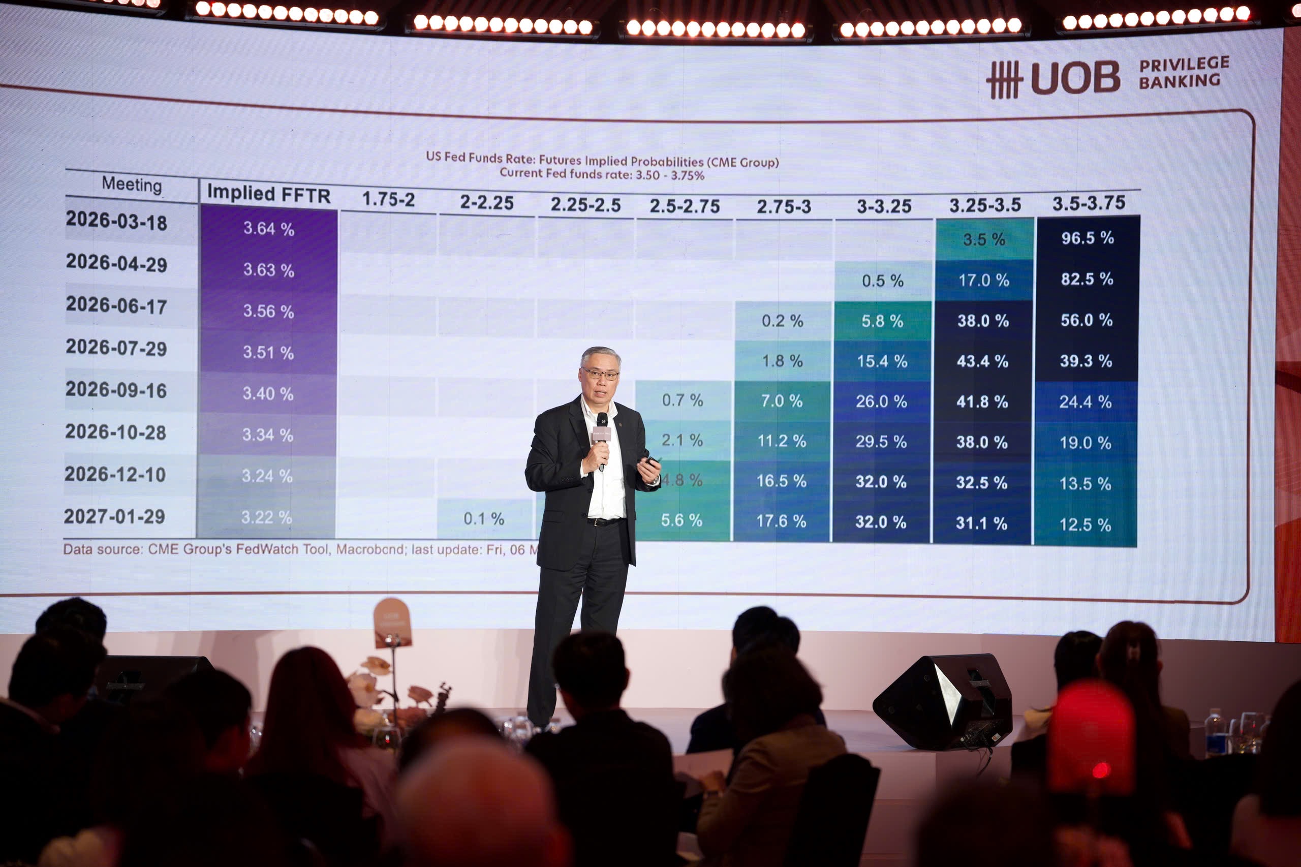 Chuyên gia UOB: Kinh tế Việt Nam duy trì triển vọng tích cực trong năm 2026, song cần theo dõi sát sao diễn biến thuế quan và địa chính trị - Ảnh 2.