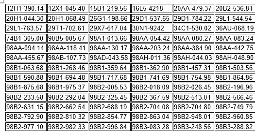 436 chủ xe máy, ô tô có biển số sau  nhanh chóng nộp phạt nguội theo Nghị định 168- Ảnh 1.