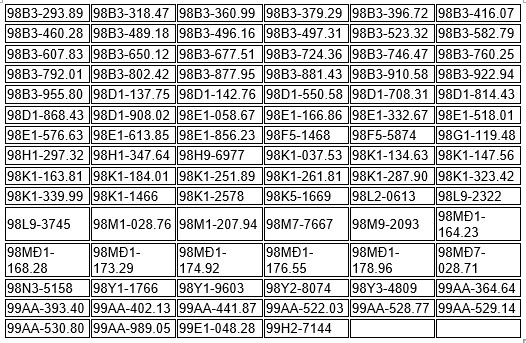 436 chủ xe máy, ô tô có biển số sau  nhanh chóng nộp phạt nguội theo Nghị định 168- Ảnh 2.