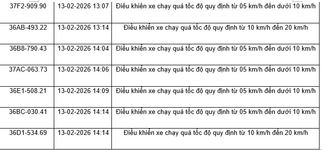 436 chủ xe máy, ô tô có biển số sau  nhanh chóng nộp phạt nguội theo Nghị định 168- Ảnh 4.
