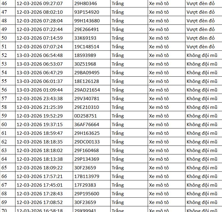 112 chủ phương tiện mang biển số sau khẩn trương liên hệ, nộp phạt nguội theo Nghị định 168- Ảnh 3.