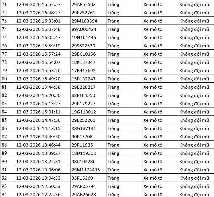 112 chủ phương tiện mang biển số sau khẩn trương liên hệ, nộp phạt nguội theo Nghị định 168- Ảnh 4.