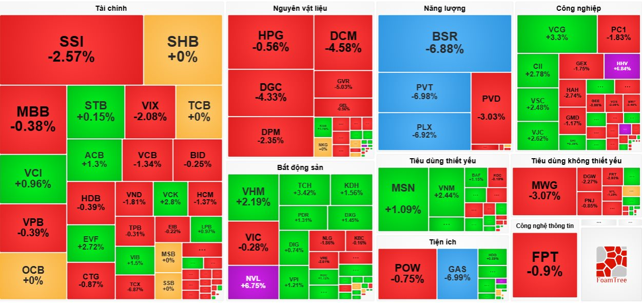 Cổ phiếu Novaland (NVL) được “gom” đột biến, tăng trần phiên thứ hai liên tiếp- Ảnh 2.