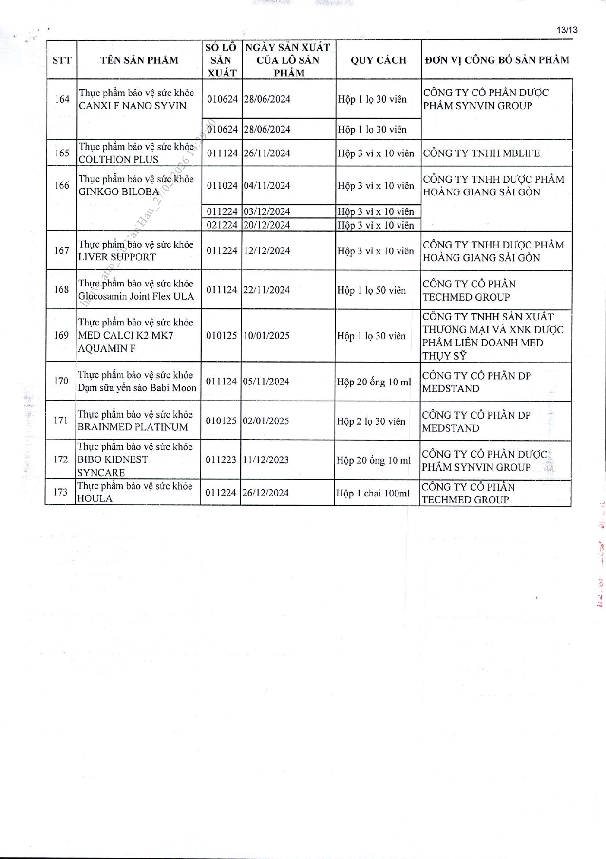Danh sách chi tiết 742 thực phẩm chức năng vừa bị thu hồi trên toàn quốc, trong đó có nhiều sản phẩm dành cho trẻ em- Ảnh 25.