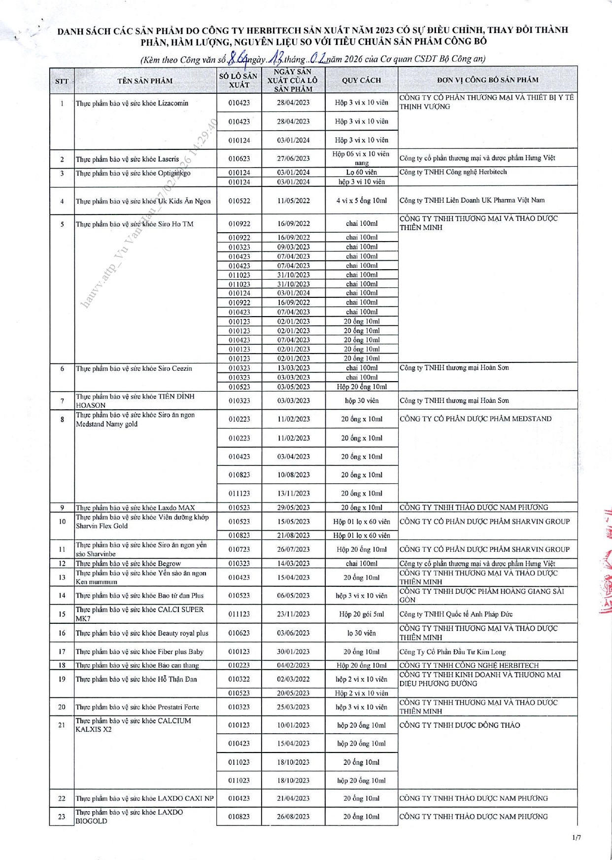 Danh sách chi tiết 742 thực phẩm chức năng vừa bị thu hồi trên toàn quốc, trong đó có nhiều sản phẩm dành cho trẻ em- Ảnh 26.