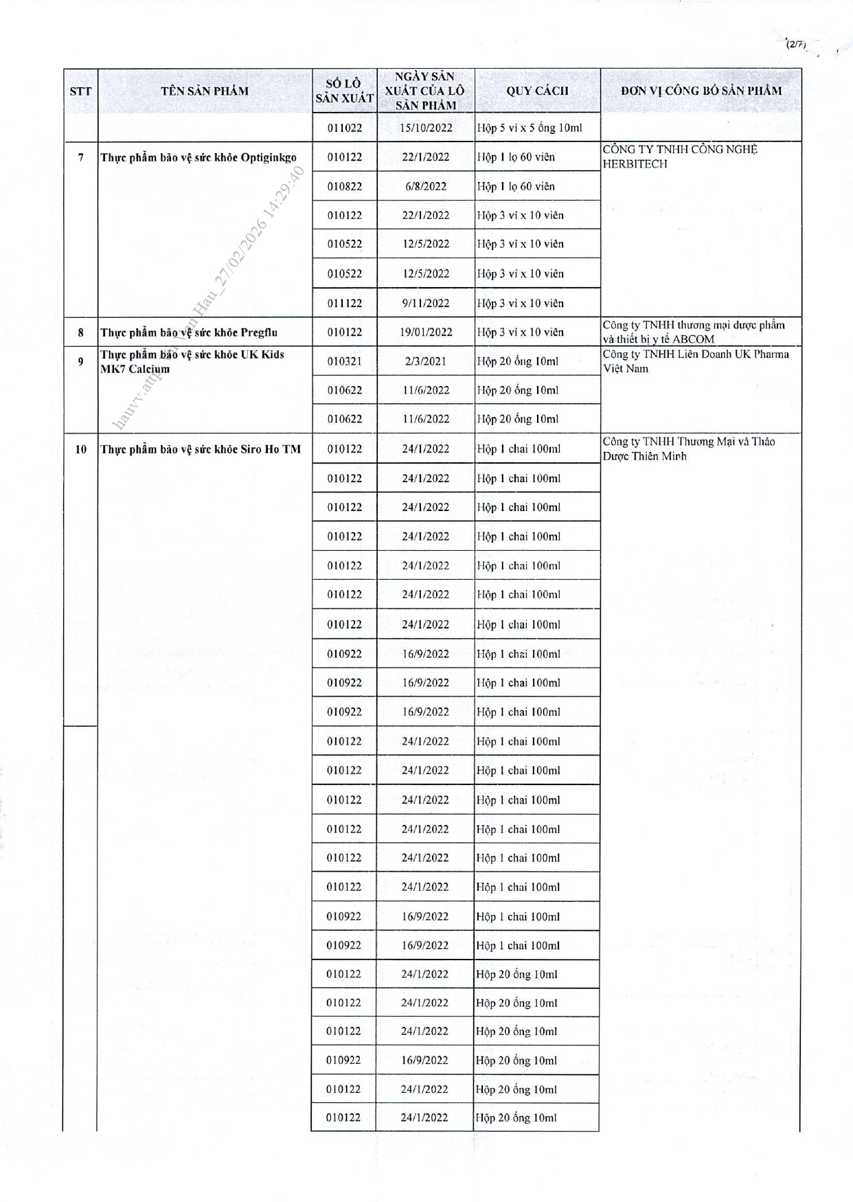 Danh sách chi tiết 742 thực phẩm chức năng vừa bị thu hồi trên toàn quốc, trong đó có nhiều sản phẩm dành cho trẻ em- Ảnh 34.