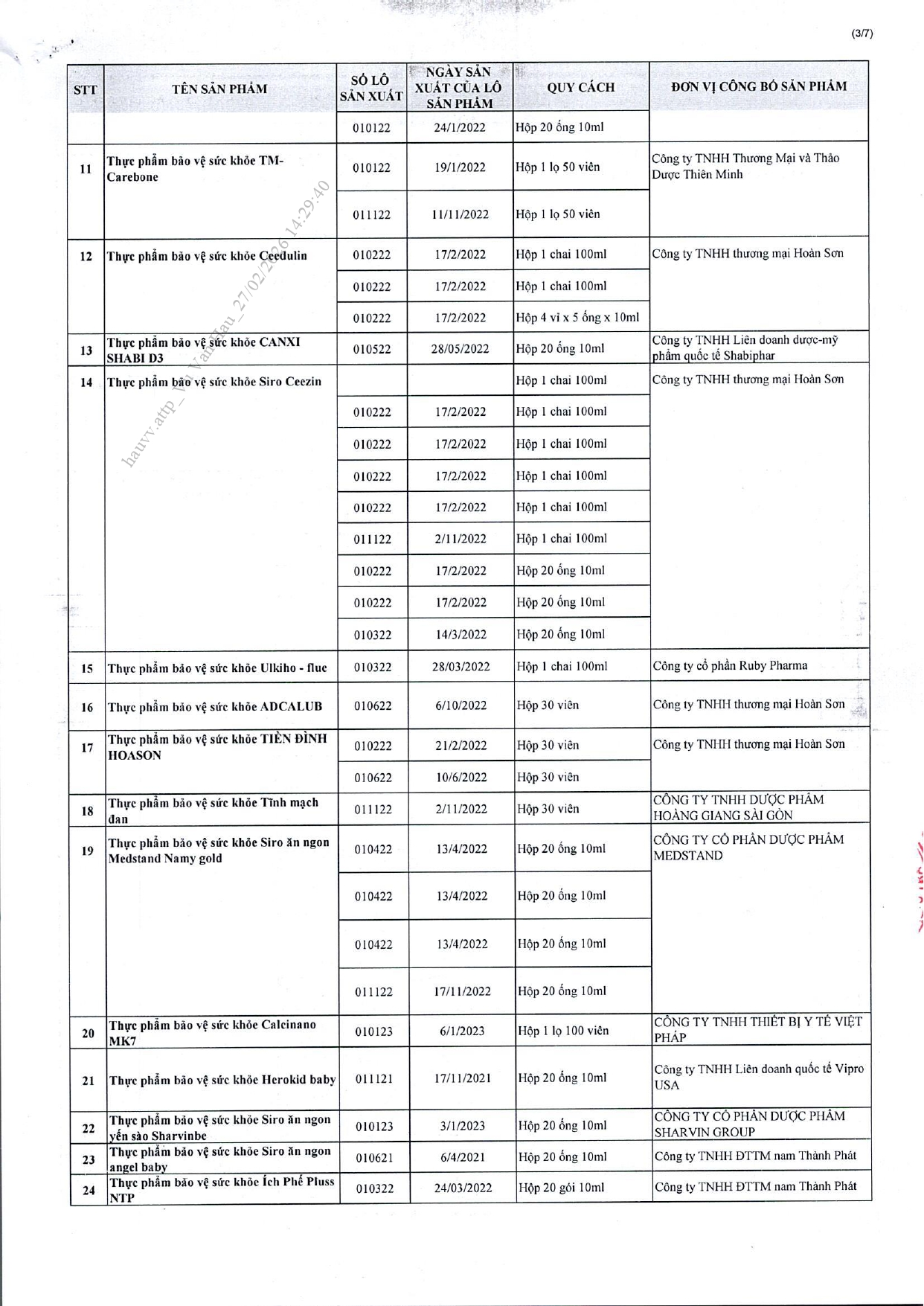 Danh sách chi tiết 742 thực phẩm chức năng vừa bị thu hồi trên toàn quốc, trong đó có nhiều sản phẩm dành cho trẻ em- Ảnh 35.