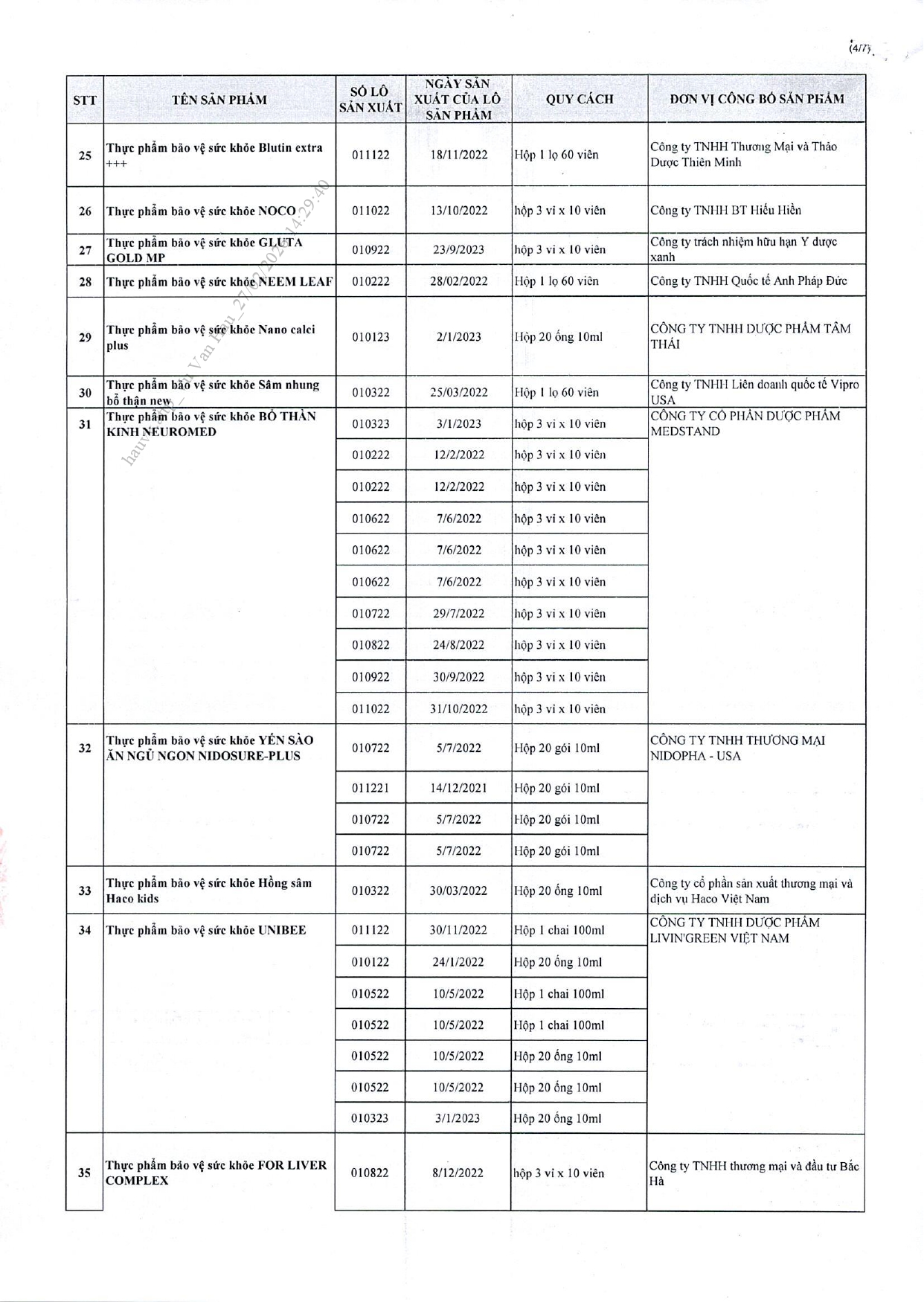 Danh sách chi tiết 742 thực phẩm chức năng vừa bị thu hồi trên toàn quốc, trong đó có nhiều sản phẩm dành cho trẻ em- Ảnh 36.
