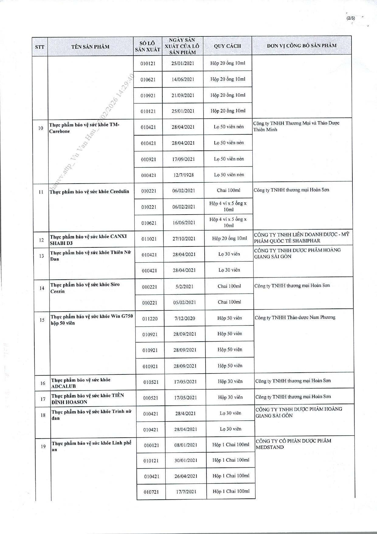 Danh sách chi tiết 742 thực phẩm chức năng vừa bị thu hồi trên toàn quốc, trong đó có nhiều sản phẩm dành cho trẻ em- Ảnh 41.