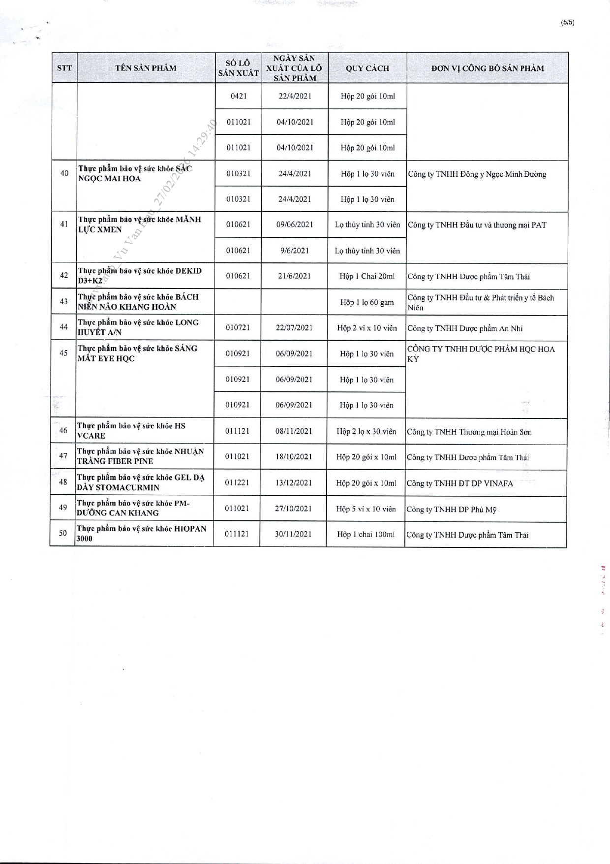 Danh sách chi tiết 742 thực phẩm chức năng vừa bị thu hồi trên toàn quốc, trong đó có nhiều sản phẩm dành cho trẻ em- Ảnh 44.