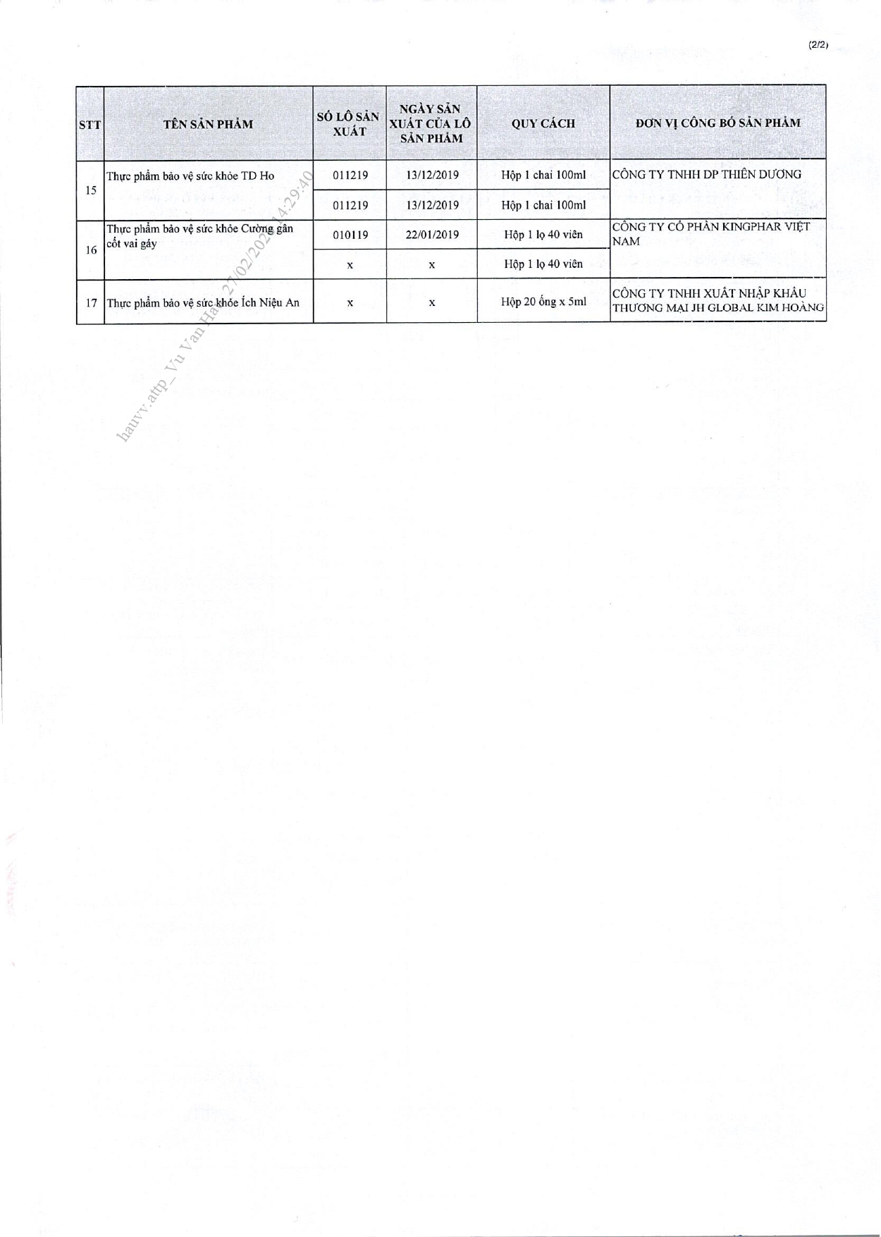 Danh sách chi tiết 742 thực phẩm chức năng vừa bị thu hồi trên toàn quốc, trong đó có nhiều sản phẩm dành cho trẻ em- Ảnh 48.